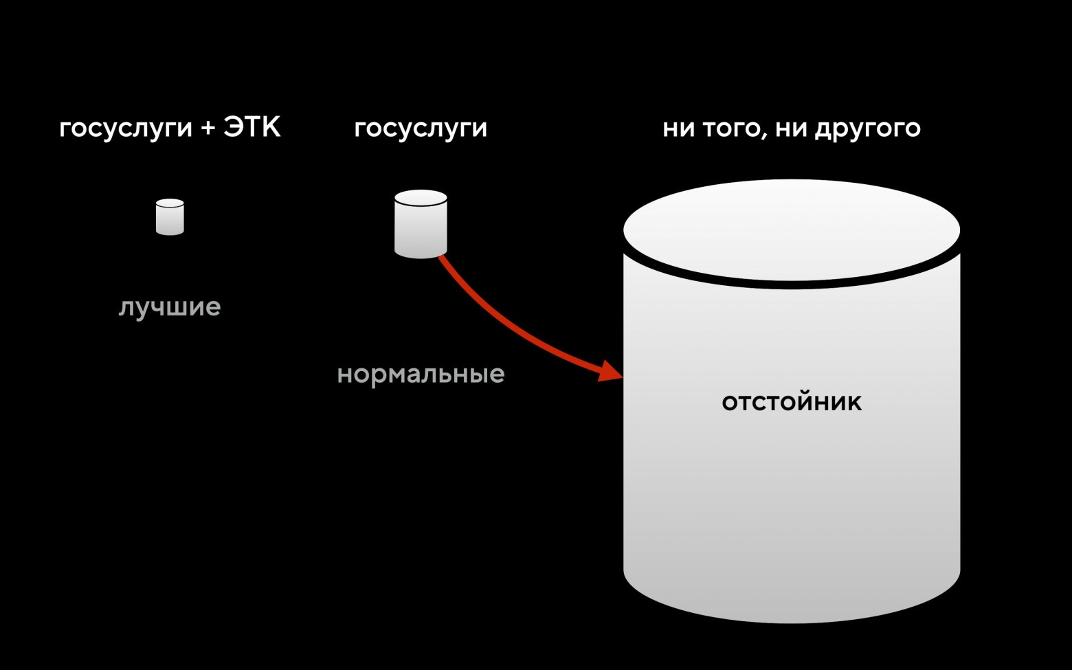 Фильтрация кандидатов в одном направлении
